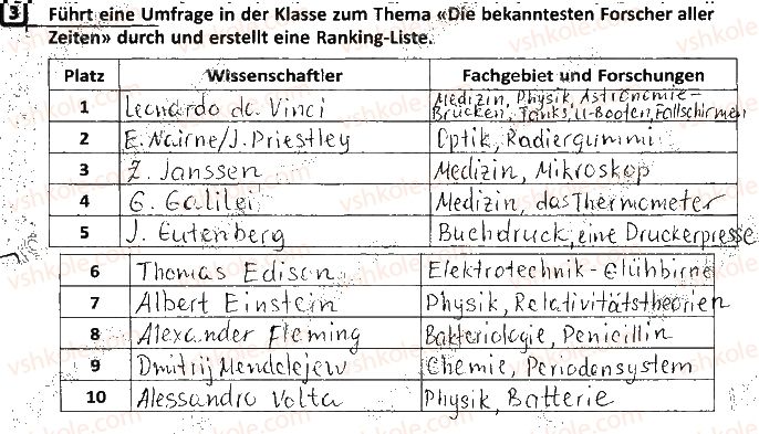 фото задание ст56впр3 - lektion 5. wissenschaft und technik