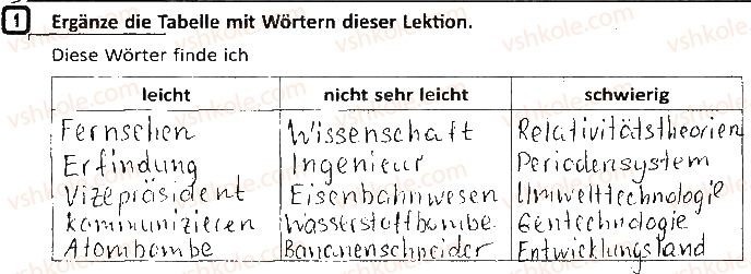 фото задание ст67впр1 - lektion 5. wissenschaft und technik