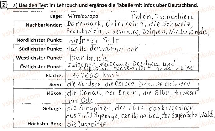 фото задание ст69впр2 - lektion 6. deutschland