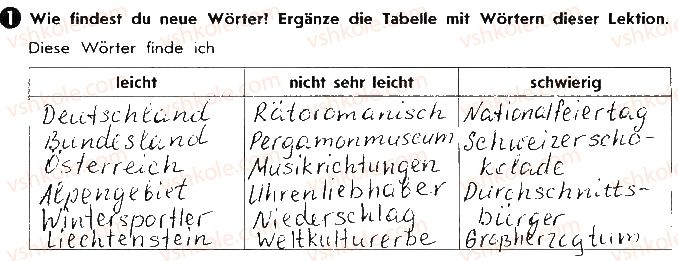 фото задание ст94вп1 - lektion 7. deutschsprachige länder