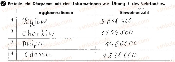 фото задание ст101вп2 - lektion 8. die ukraine