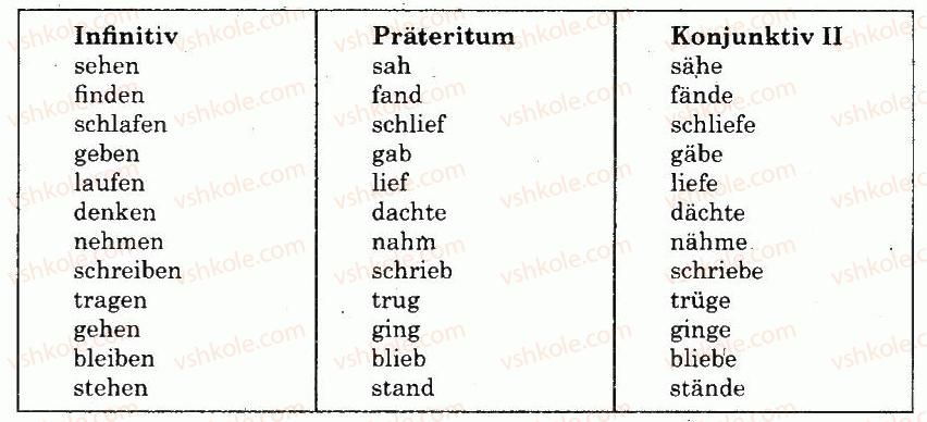 фото задание 11 - 1.2. восени починається школа - § 1. школа і шкільні друзі