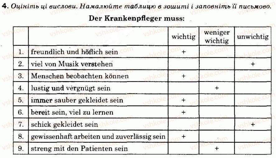 фото задание 4 - 4.3. кожна професія має мову - § 4. чим ти займаєшся в професійному плані?