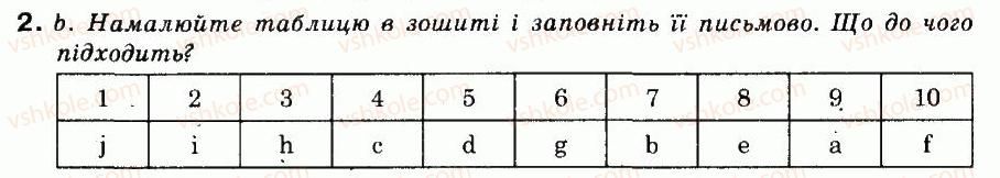 фото задание 2 - 6.1. ким же буля ця розумна людина, яка винайшла колесо? - § 6. від колеса до комп'ютера