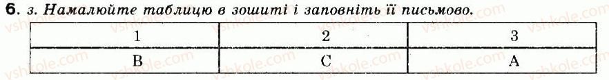 фото задание 6 - 6.3. з історії деяких відкриттів - § 6. від колеса до комп'ютера