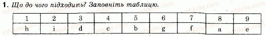 фото задание 1 - тест до параграфу 7 - § 7. німеччина