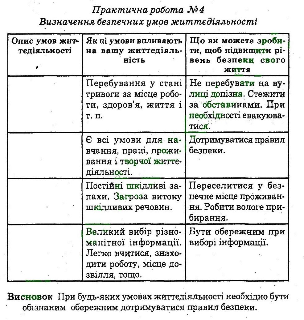 фото задание пр4 - практичні роботи