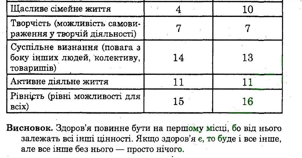 фото задание пр5 - практичні роботи