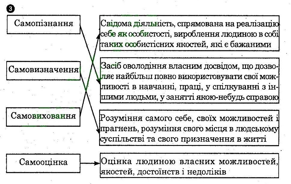 фото задание 3 - психічна й духовна складова здоров'я