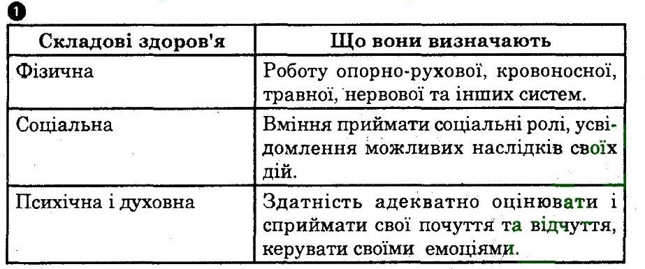 фото задание 1 - вступ
