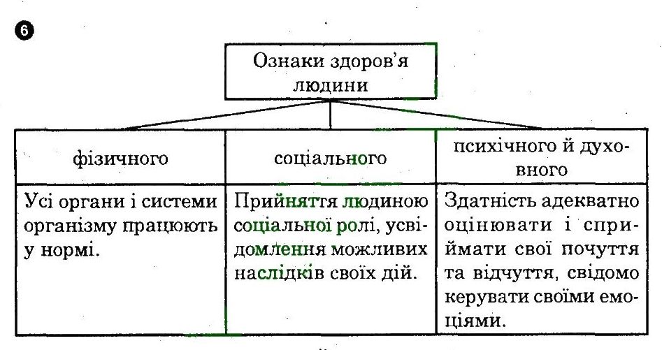 фото задание 6 - вступ