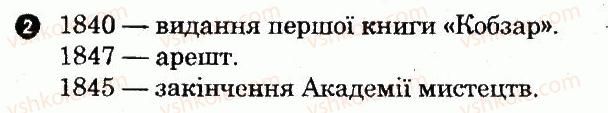 фото задание 2 - варіант 2 - творчість т. шевченка - тестові контрольні роботи