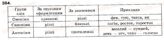фото задание 384 - § 34. слово як предмет вивчення - повторення i систематизація вивченого
