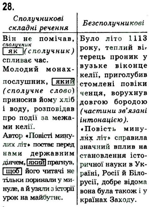 фото задание 28 - синтаксис. пунктуація. складене речення
