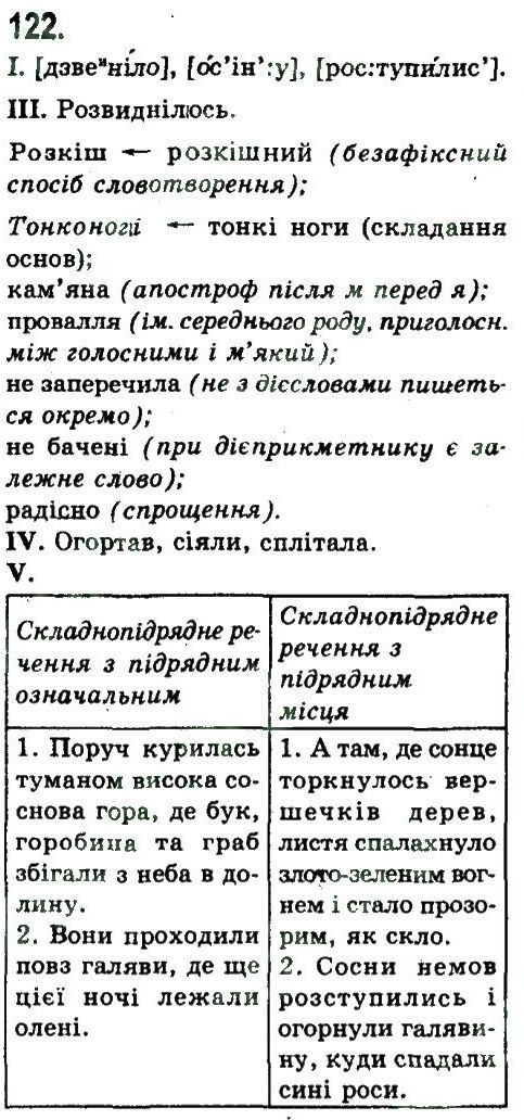 фото задание 122 - складнопідрядне та безсполучникове складне речення