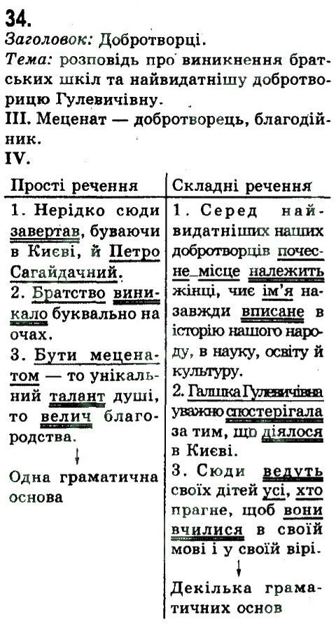 фото задание 34 - складносурядне речення