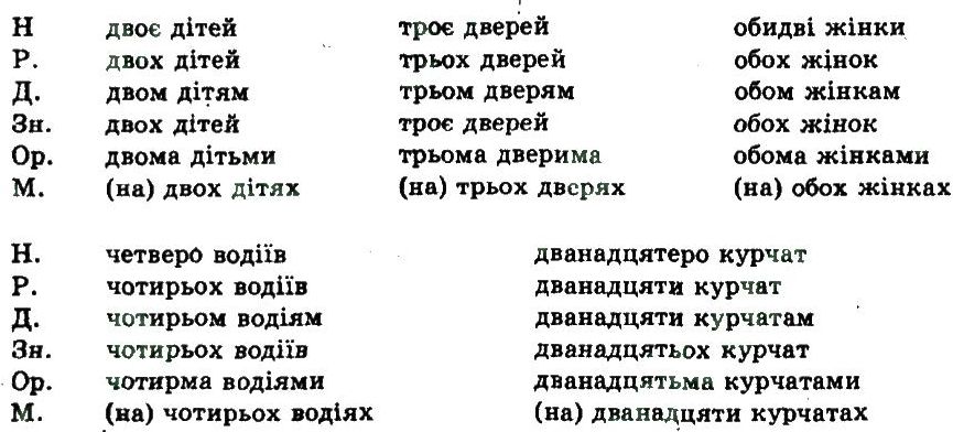 фото задание 515 - узагальнення та систематизація вивченого у 5-9 класах