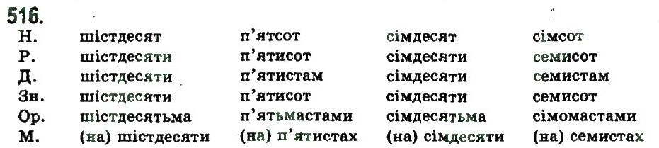 фото задание 516 - узагальнення та систематизація вивченого у 5-9 класах