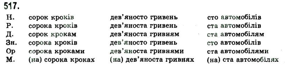 фото задание 517 - узагальнення та систематизація вивченого у 5-9 класах