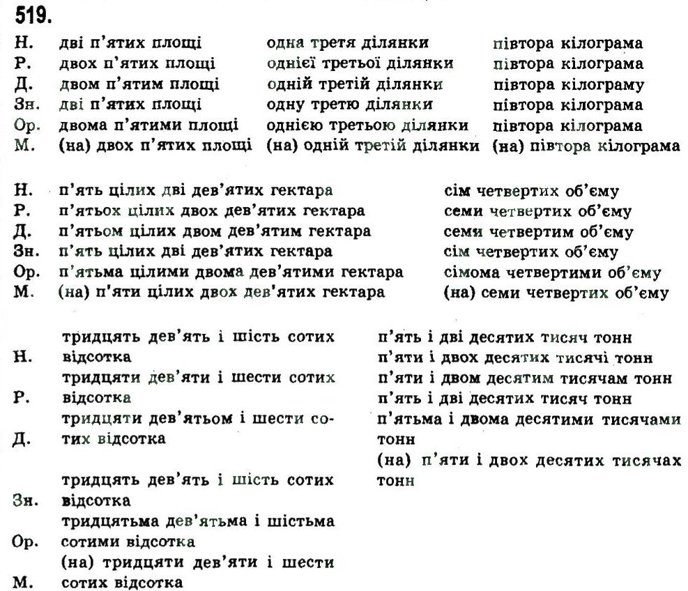 фото задание 519 - узагальнення та систематизація вивченого у 5-9 класах