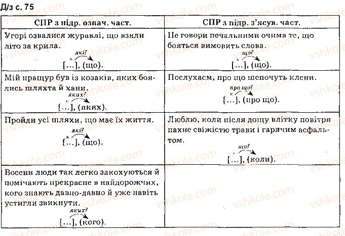 фото задание сторінка75 - синтаксис. пунктуація