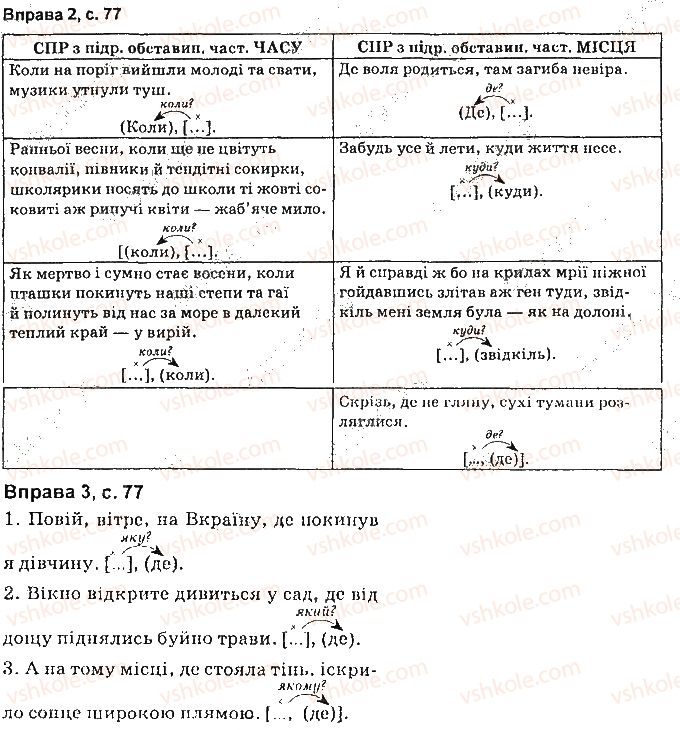 фото задание сторінка77 - синтаксис. пунктуація