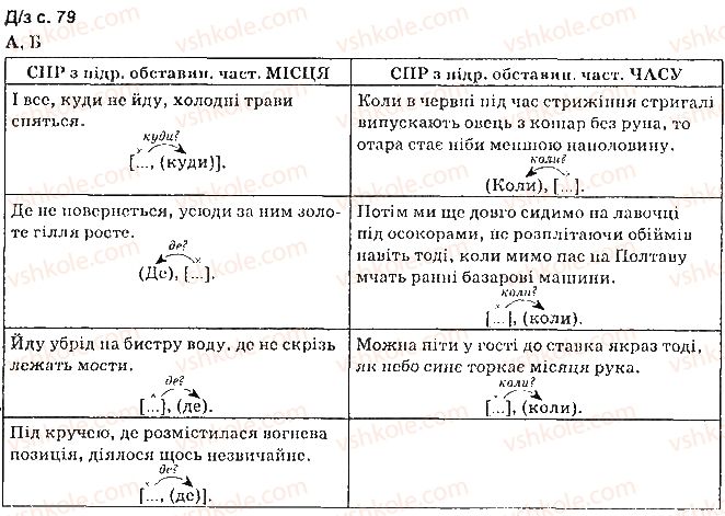 фото задание сторінка79 - синтаксис. пунктуація