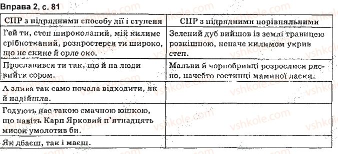 фото задание сторінка81 - синтаксис. пунктуація