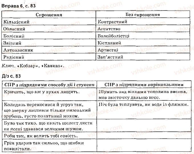 фото задание сторінка83 - синтаксис. пунктуація