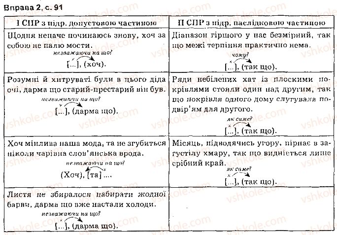 фото задание сторінка91 - синтаксис. пунктуація
