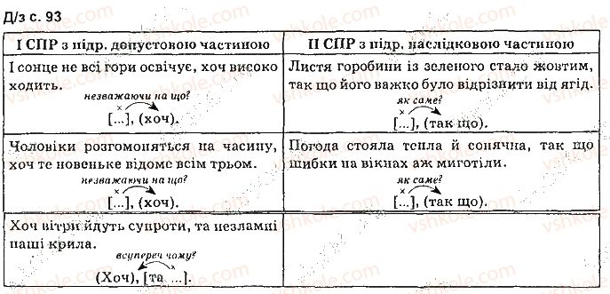 фото задание сторінка93 - синтаксис. пунктуація