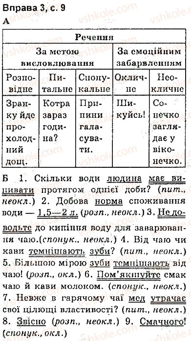 фото задание сторінка9 - вступ