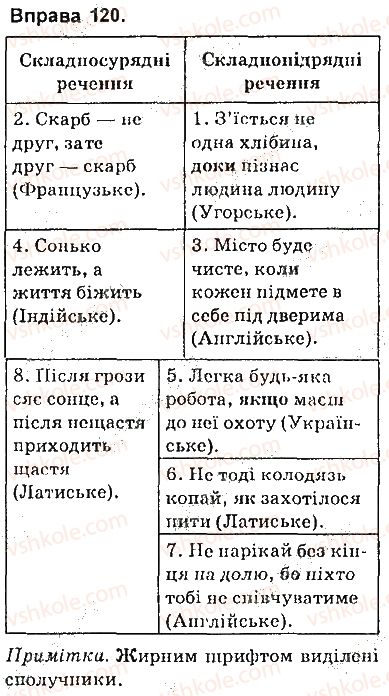 фото задание 120 - § 11. складні речення із сурядним і підрядним зв’язком - складне речення