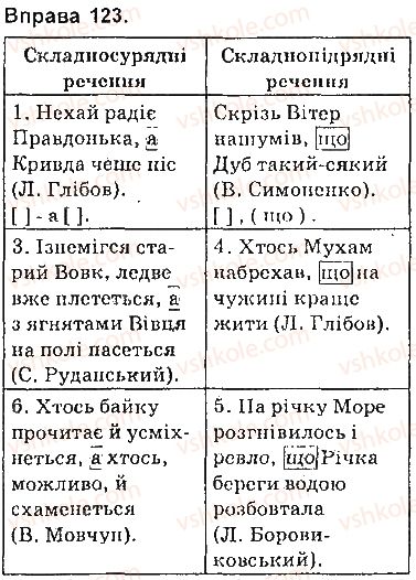 фото задание 123 - § 11. складні речення із сурядним і підрядним зв’язком - складне речення