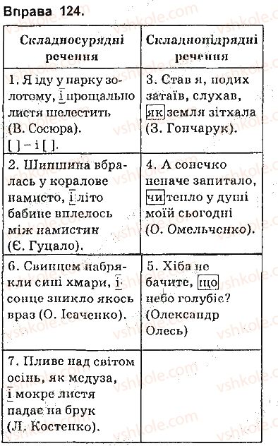фото задание 124 - § 11. складні речення із сурядним і підрядним зв’язком - складне речення