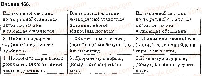 фото задание 160 - § 14. основні види складнопідрядних речень: з означальними, з’ясувальними, обставинними підрядними частинами - складнопідрядне речення
