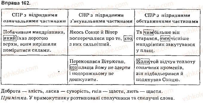 фото задание 162 - § 14. основні види складнопідрядних речень: з означальними, з’ясувальними, обставинними підрядними частинами - складнопідрядне речення