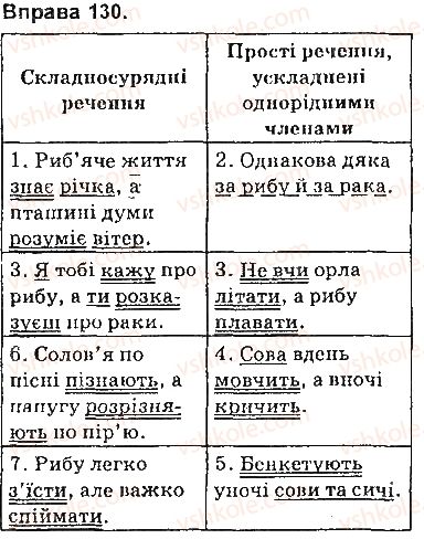 фото задание 130 - § 12. смислові зв’язки між частинами складносурядного речення - складносурядне речення