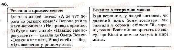 фото задание 46 - § 2. пряма і непряма мова як засоби передачі чужої мови - пряма і непряма мова