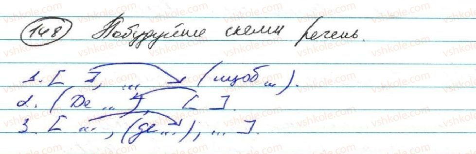 фото задание 148 - § 14. складнопідрядне речення та його ознаки - складнопідрядне речення