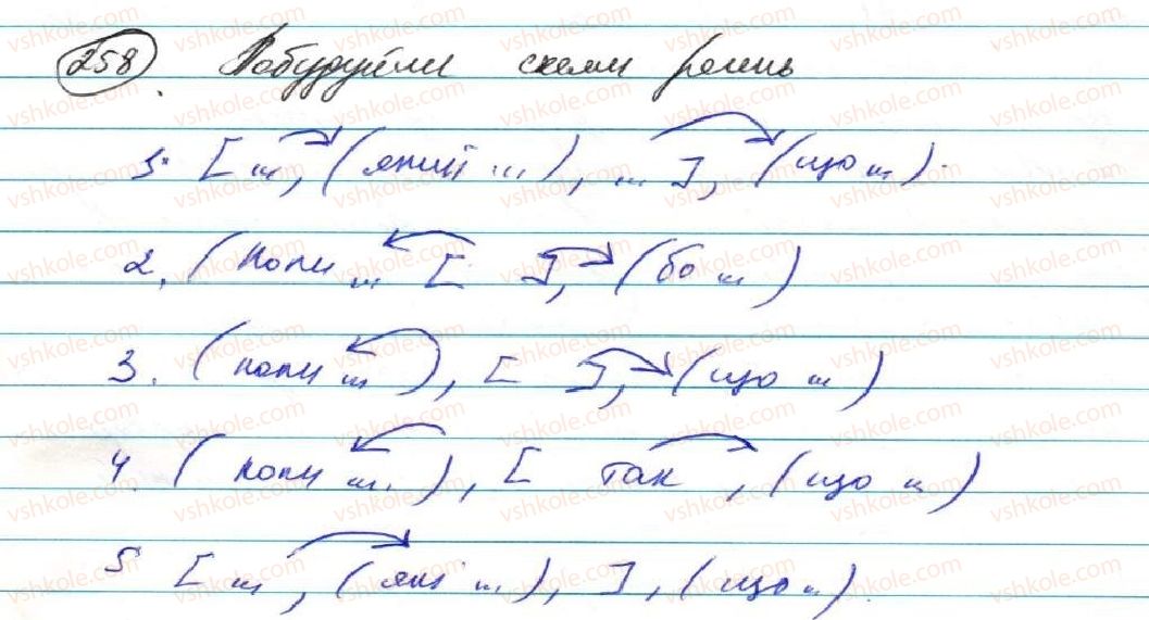 фото задание 258 - § 22. складнопідрядні речення з кількома підрядними частинами - складнопідрядне речення
