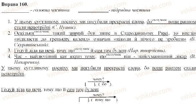 фото задание 160 - складнопідрядне речення
