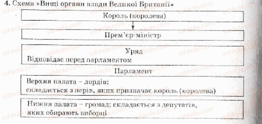 фото задание 4 - варіант 1 - політичне становище в європі після віденського прогресу - тема 2. європа в добу революцій 1848-1849 рр.
