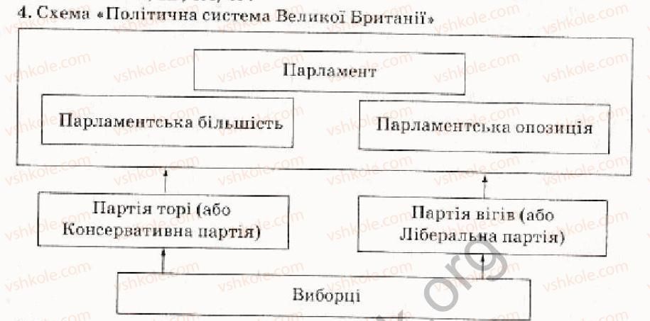 фото задание 4 - варіант 2 - політичне становище в європі після віденського прогресу - тема 2. європа в добу революцій 1848-1849 рр.