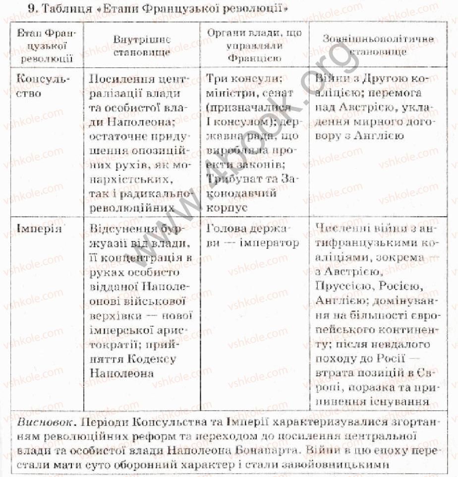 фото задание 9 - варіант 1 - тематичний блок до тем 1-2 - тема 2. європа в добу революцій 1848-1849 рр.