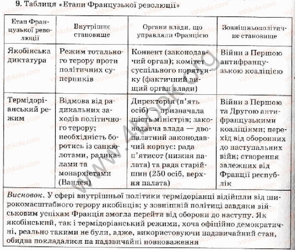 фото задание 9 - варіант 2 - тематичний блок до тем 1-2 - тема 2. європа в добу революцій 1848-1849 рр.