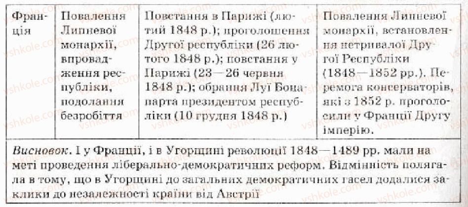 фото задание 5 - варіант 1 - весна народів - тема 2. європа в добу революцій 1848-1849 рр.