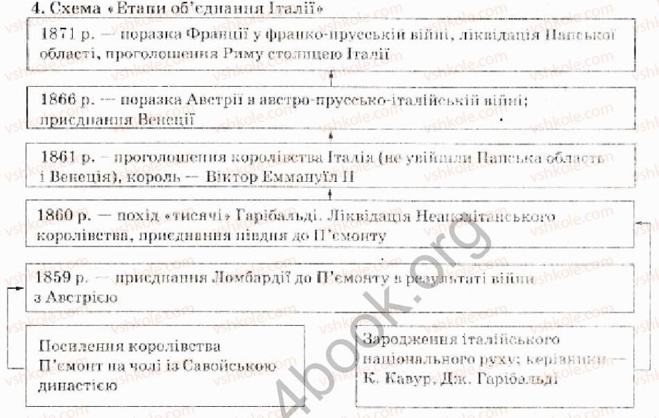 фото задание 4 - варіант 1 - об'єднання німеччини та італії - тема 3. європа й америка в добу об'єднання і модернізації суспільства