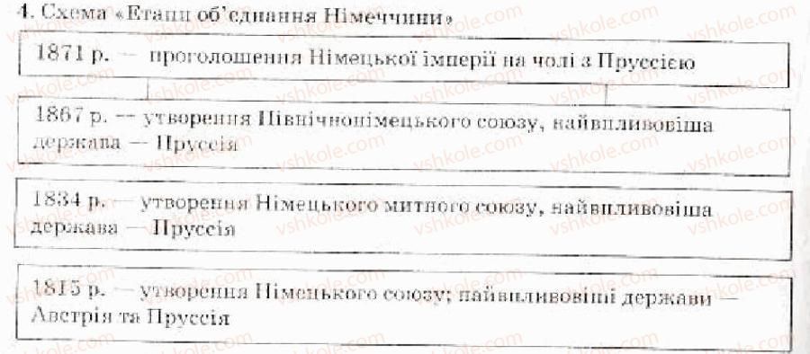 фото задание 4 - варіант 2 - об'єднання німеччини та італії - тема 3. європа й америка в добу об'єднання і модернізації суспільства