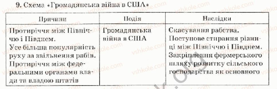 фото задание 9 - варіант 1 - тематичний блок до тем 3-4 - тема 4. утвердження індустріального суспільства у провідних державах світу